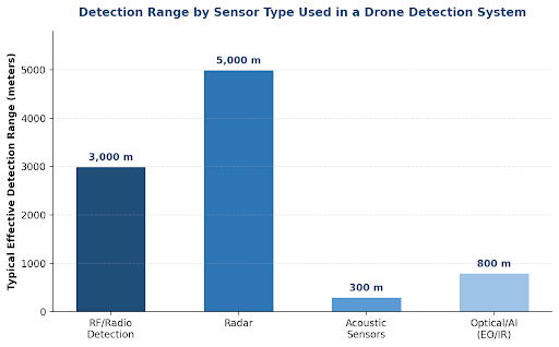Illustrative range comparison — actual range varies by venue geometry, RF congestion, and weather.